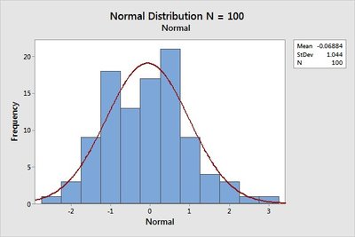 Histogram example