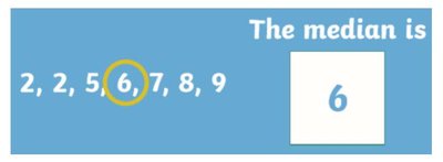 Median example (odd numbers)