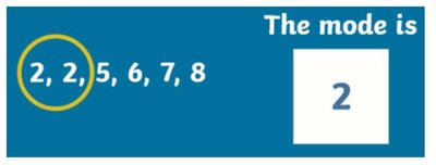 Median example (even numbers)