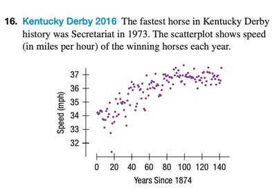 Kentucky Derby winning speed scatterplot