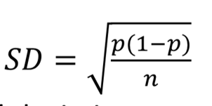 Histogram of sample proportions with normal curve