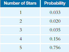 Probability distribution table for number of stars