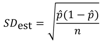 Histogram of sample proportions with larger SD