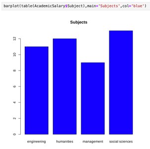 Bar chart of academic subjects