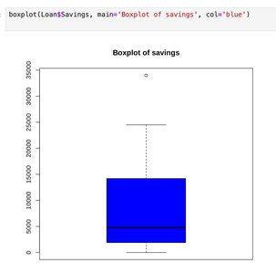 Boxplot of savings