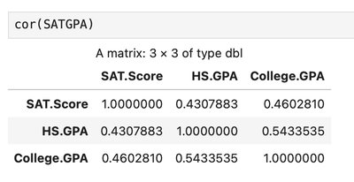 Scatterplots with different correlation coefficients