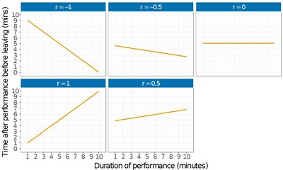 Effect size interpretation chart