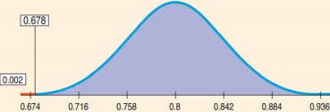 Normal curve showing p-value for DMV study