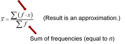 Formula for mean from frequency distribution