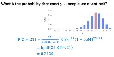 Probability of exactly 21 seat belt users