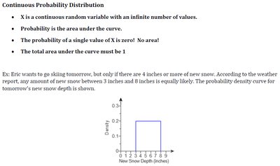 Normal and standard normal distributions