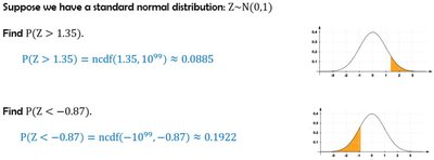 Standard normal distribution probability examples
