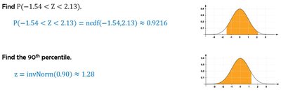 Standard normal distribution probability examples