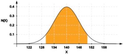 Normal distribution upper tail probability