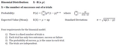 Binomial distribution requirements and formulas