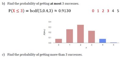 Binomial probability for at most 3 successes