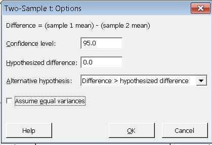 Minitab options for two-sample t-test: assume equal variances unchecked