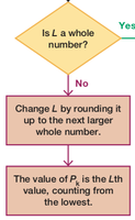Rounding locator L in percentile calculation