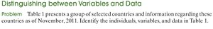 Distinguishing between variables and data