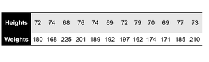Heights and weights data table