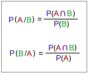 Conditional probability formulas