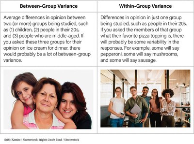 Between-group and within-group variance explained with examples