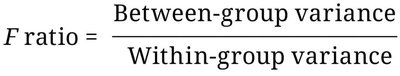 F ratio formula