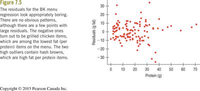 Scatterplot of residuals versus fitted values