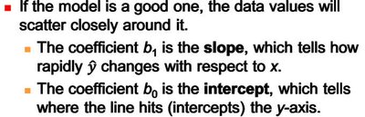 Explanation of slope and intercept in regression