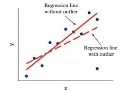 Scatterplot showing extrapolation risk