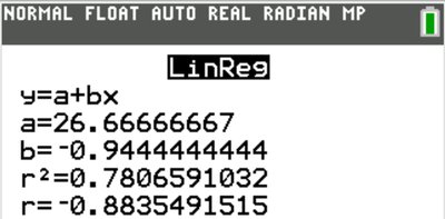 TI-84 regression output with r and r^2