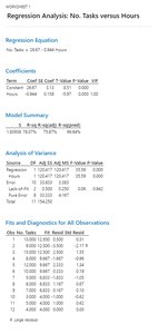 Effect of outlier on regression line