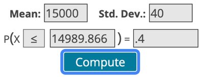 Normal probability calculation for sample proportion less than 33%
