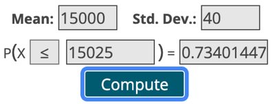 Normal probability calculation for sample mean less than 14,900