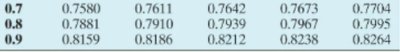 Normal probability calculation for sample mean less than 15,025