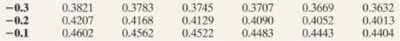 Normal probability calculation for sample mean greater than 14,975
