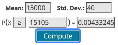 Normal probability calculation for sample mean between 14,950 and 15,050