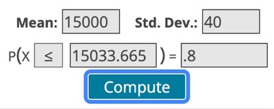Normal probability calculation for 40th percentile of sample mean