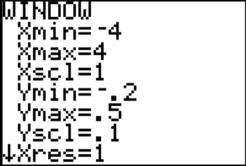 TI-84 calculator normalcdf function