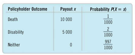 Statistics Study Guide: Random Variables & Probability Models | Notes