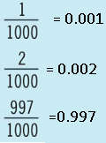 Probabilities as decimals