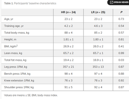 Table of baseline characteristics