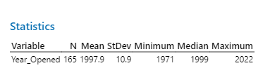 Summary table of recoded year opened