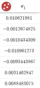 Table of residuals e1 for a regression model