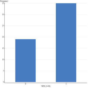 Scatterplot of arm vs waist circumference