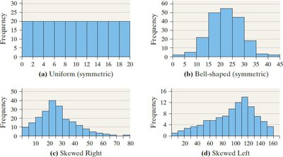 Shapes of distributions: uniform, bell-shaped, skewed right, skewed left