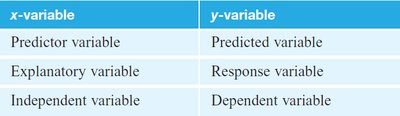 Table of x-variable and y-variable terminology