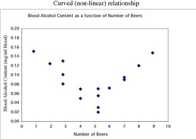 No relationship scatterplot