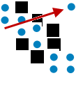 Scatterplots showing outliers