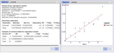 Scatterplot with regression line and prediction